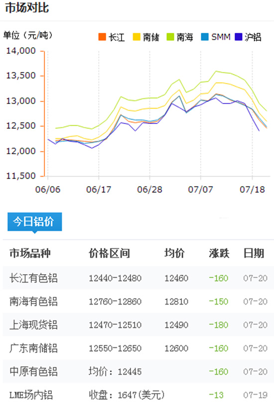 今日鋁價(jià)